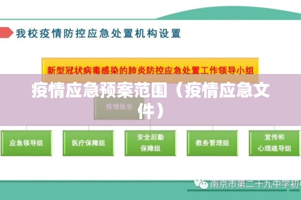 疫情应急预案范围（疫情应急文件）