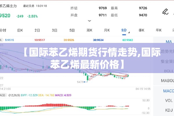 【国际苯乙烯期货行情走势,国际苯乙烯最新价格】