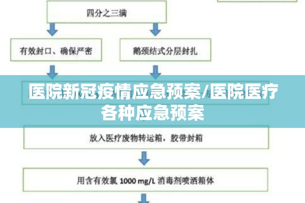 医院新冠疫情应急预案/医院医疗各种应急预案