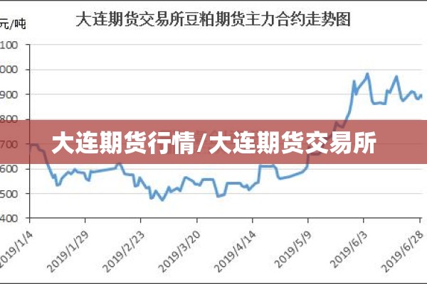 大连期货行情/大连期货交易所