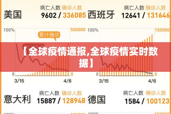 【全球疫情通报,全球疫情实时数据】