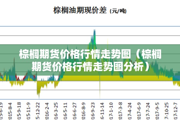 棕榈期货价格行情走势图(棕榈期货价格行情走势图分析) 棕榈期货价格行情走势图(棕榈期货价格行情走势图分析)