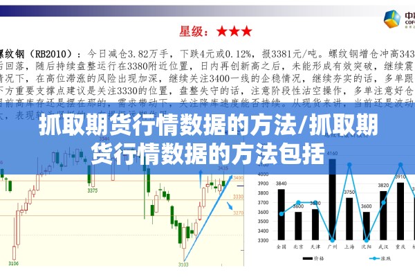 抓取期货行情数据的方法/抓取期货行情数据的方法包括 抓取期货行情数据的方法/抓取期货行情数据的方法包括