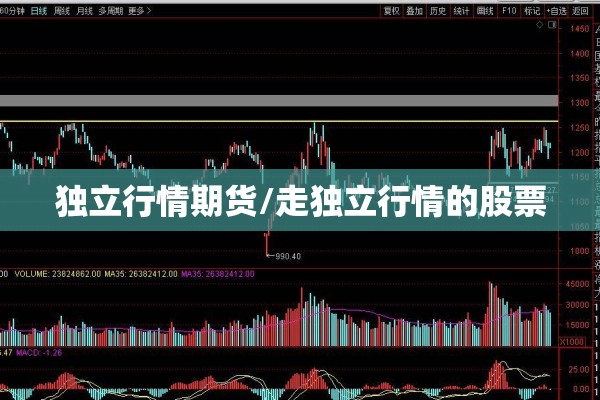 独立行情期货/走独立行情的股票 独立行情期货/走独立行情的股票