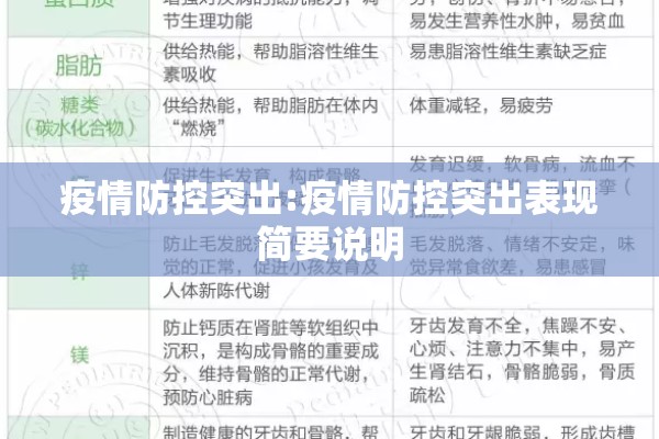 疫情防控突出:疫情防控突出表现简要说明 疫情防控突出:疫情防控突出表现简要说明