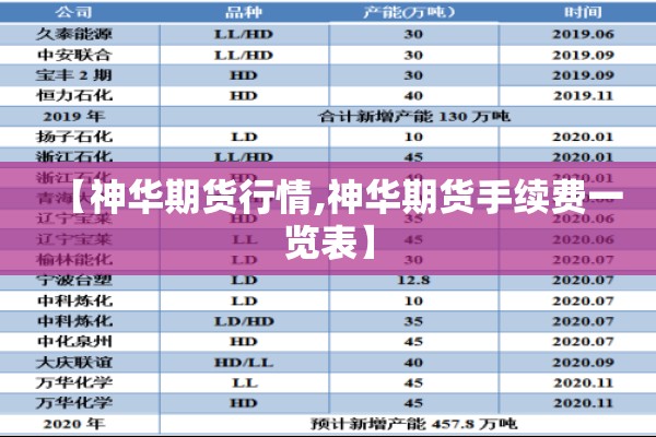【神华期货行情,神华期货手续费一览表】