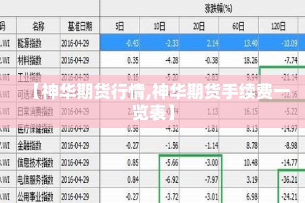 【神华期货行情,神华期货手续费一览表】