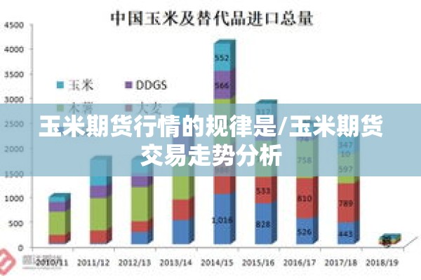 玉米期货行情的规律是/玉米期货交易走势分析
