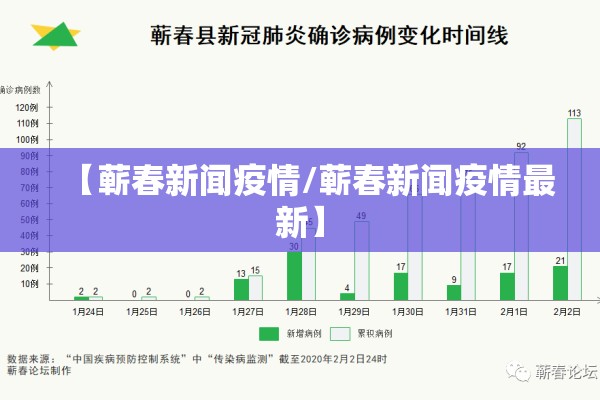 【蕲春新闻疫情/蕲春新闻疫情最新】