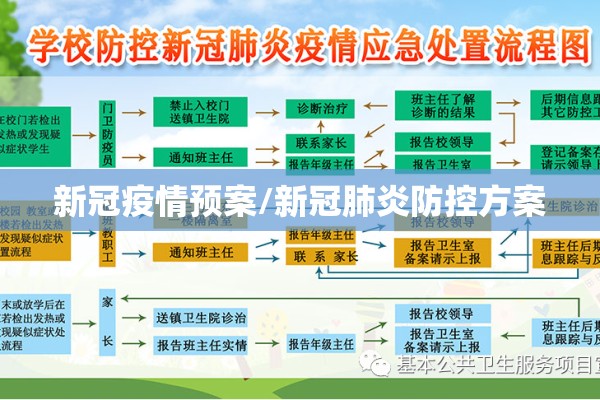新冠疫情预案/新冠肺炎防控方案 新冠疫情预案/新冠肺炎防控方案