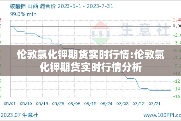 伦敦氯化钾期货实时行情:伦敦氯化钾期货实时行情分析