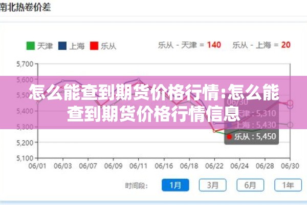 怎么能查到期货价格行情:怎么能查到期货价格行情信息