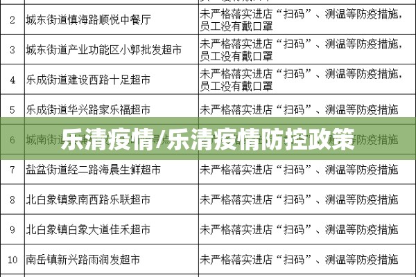 乐清疫情/乐清疫情防控政策