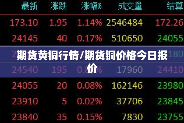 期货黄铜行情/期货铜价格今日报价