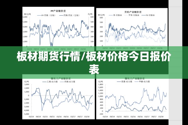 板材期货行情/板材价格今日报价表 板材期货行情/板材价格今日报价表
