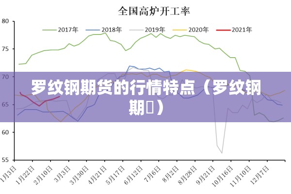 罗纹钢期货的行情特点（罗纹钢期貨）