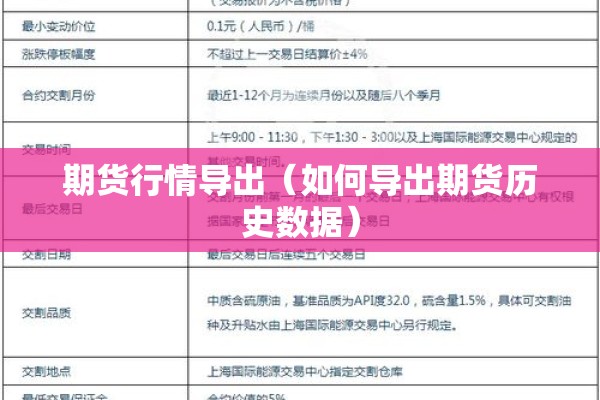 期货行情导出(如何导出期货历史数据) 期货行情导出(如何导出期货历史数据)