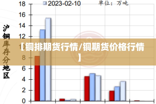 【铜排期货行情/铜期货价格行情】 【铜排期货行情/铜期货价格行情】