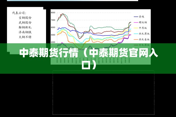 中泰期货行情（中泰期货官网入口）