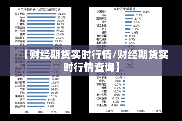 【财经期货实时行情/财经期货实时行情查询】