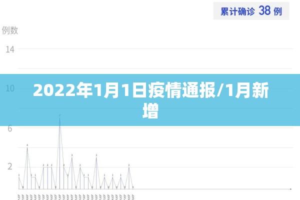 2022年1月1日疫情通报/1月新增