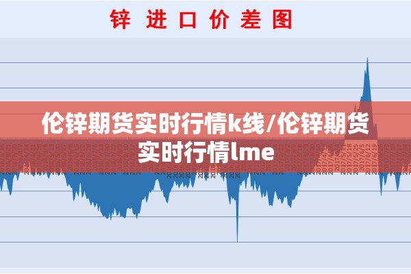 伦锌期货实时行情k线/伦锌期货实时行情lme