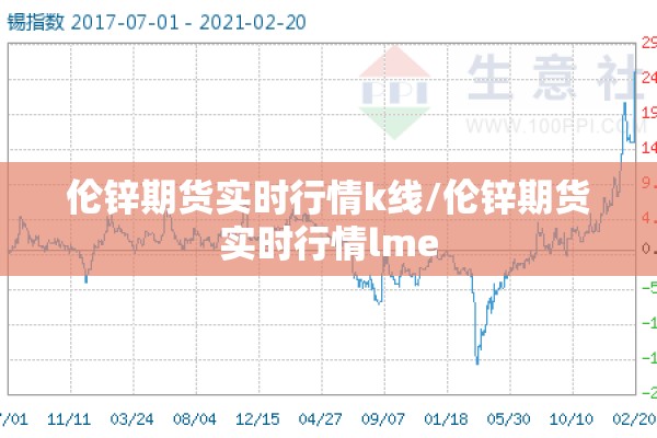伦锌期货实时行情k线/伦锌期货实时行情lme