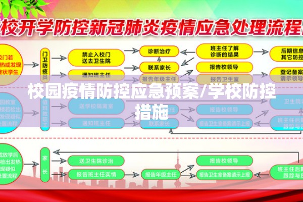校园疫情防控应急预案/学校防控措施