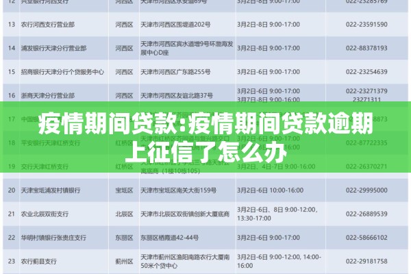 疫情期间贷款:疫情期间贷款逾期上征信了怎么办