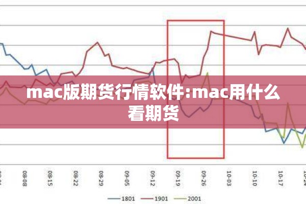 mac版期货行情软件:mac用什么看期货