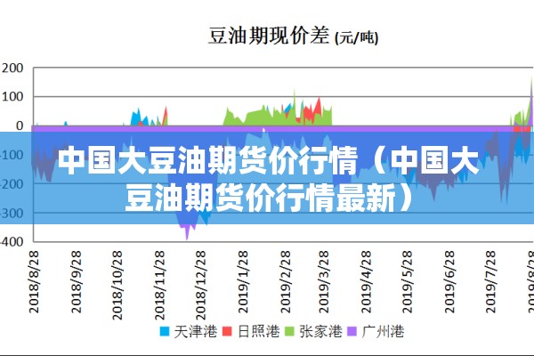 中国大豆油期货价行情（中国大豆油期货价行情最新）