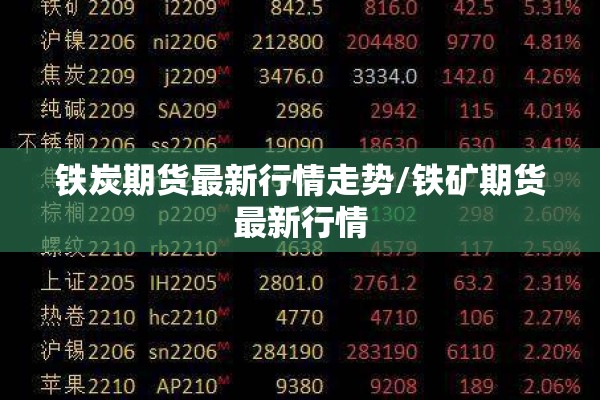 铁炭期货最新行情走势/铁矿期货最新行情