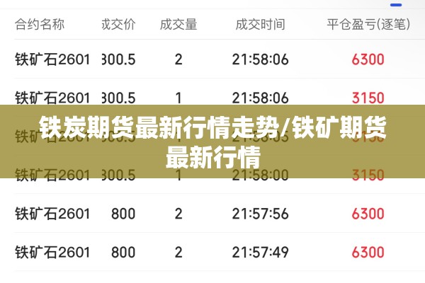 铁炭期货最新行情走势/铁矿期货最新行情