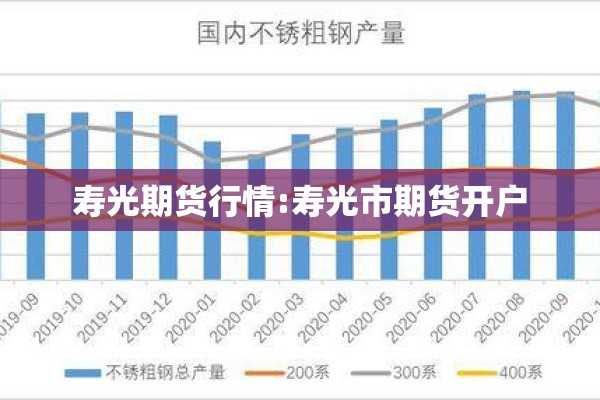 寿光期货行情:寿光市期货开户