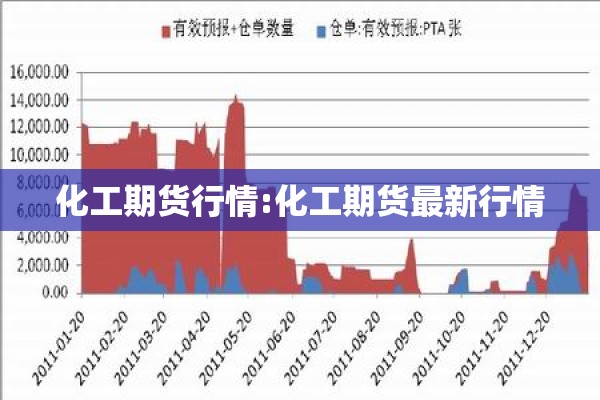化工期货行情:化工期货最新行情