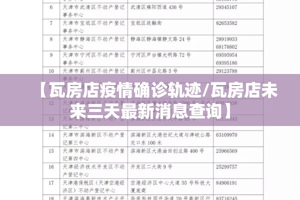 【瓦房店疫情确诊轨迹/瓦房店未来三天最新消息查询】