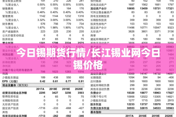 今日锡期货行情/长江锡业网今日锡价格