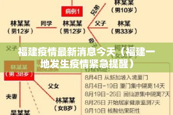 福建疫情最新消息今天（福建一地发生疫情紧急提醒）
