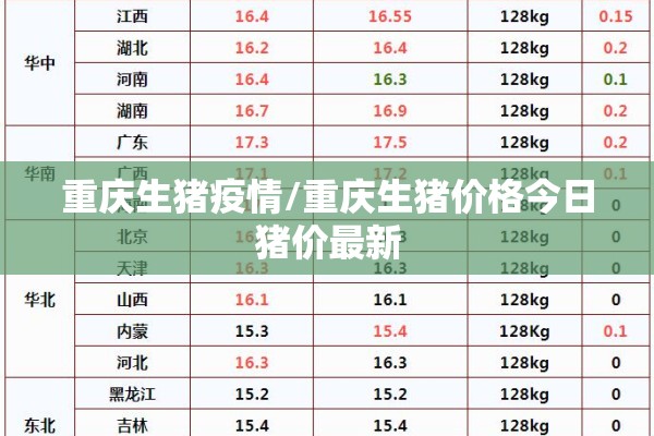 重庆生猪疫情/重庆生猪价格今日猪价最新