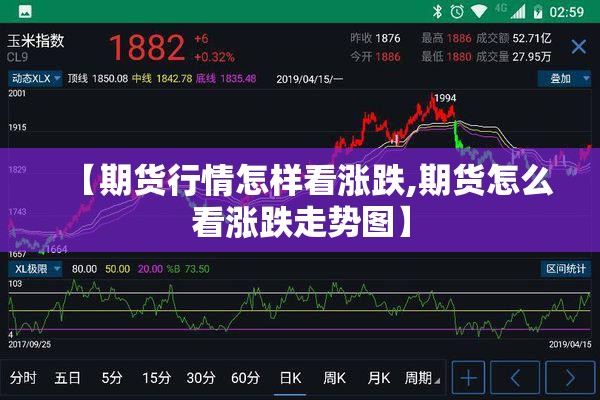 【期货行情怎样看涨跌,期货怎么看涨跌走势图】
