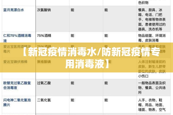 【新冠疫情消毒水/防新冠疫情专用消毒液】