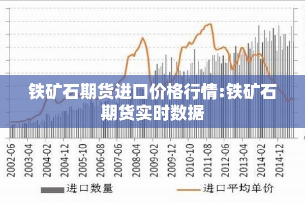 铁矿石期货进口价格行情:铁矿石期货实时数据