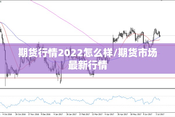 期货行情2022怎么样/期货市场最新行情 期货行情2022怎么样/期货市场最新行情