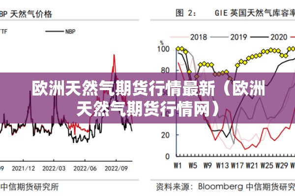 欧洲天然气期货行情最新(欧洲天然气期货行情网) 欧洲天然气期货行情最新(欧洲天然气期货行情网)