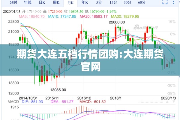 期货大连五档行情团购:大连期货官网