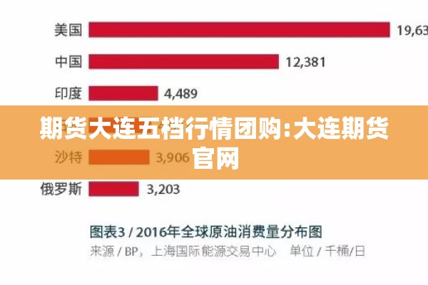 期货大连五档行情团购:大连期货官网