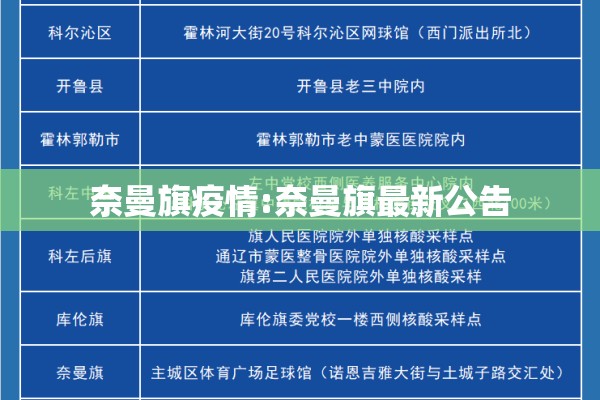 奈曼旗疫情:奈曼旗最新公告 奈曼旗疫情:奈曼旗最新公告