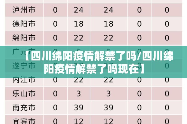 【四川绵阳疫情解禁了吗/四川绵阳疫情解禁了吗现在】