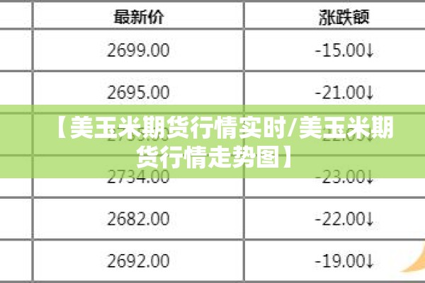 【美玉米期货行情实时/美玉米期货行情走势图】