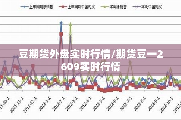 豆期货外盘实时行情/期货豆一2609实时行情